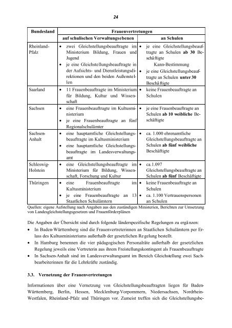 Gleichstellung im schulischen Bereich - GEW