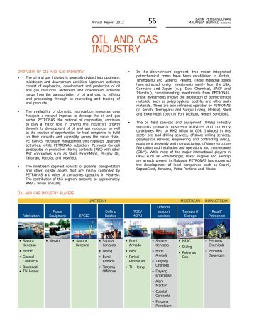 Oil and Gas Industry