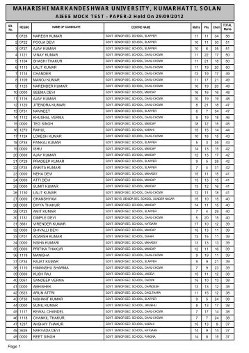 result of aieee mock test - paper-2 - Maharishi Markandeshwar ...