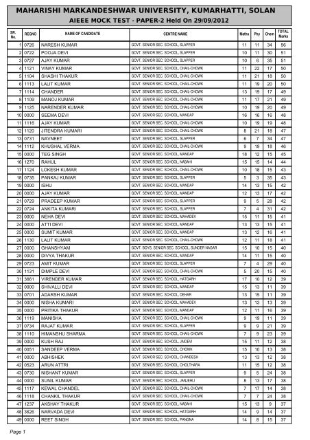 result of aieee mock test - paper-2 - Maharishi Markandeshwar ...