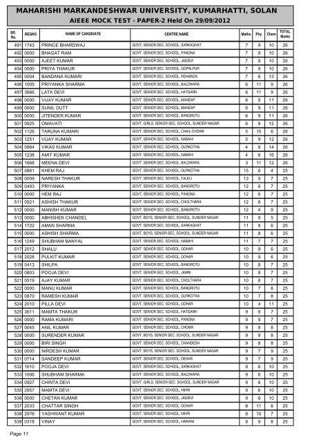 result of aieee mock test - paper-2 - Maharishi Markandeshwar ...