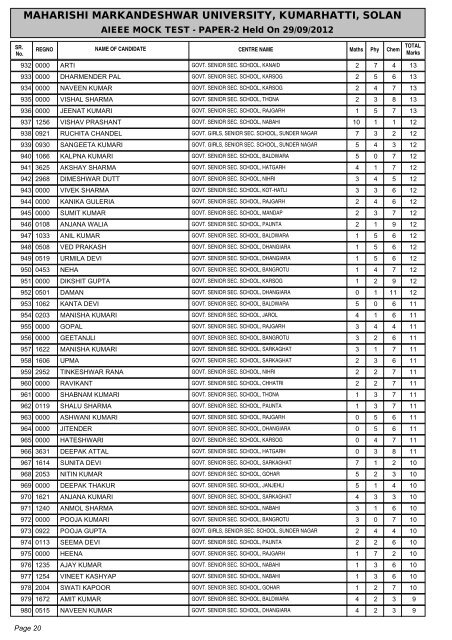 result of aieee mock test - paper-2 - Maharishi Markandeshwar ...