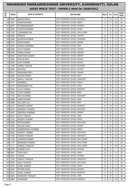 result of aieee mock test - paper-2 - Maharishi Markandeshwar ...