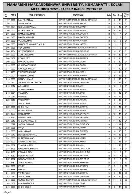 result of aieee mock test - paper-2 - Maharishi Markandeshwar ...