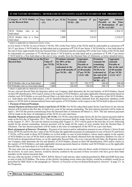 APPLICANT'S UNDERTAKING SHRIRAM TRANSPORT FINANCE COMPANY LIMITED