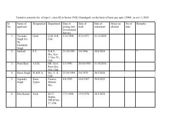 Tentative seniority list of type-I , class-III in Sector-39/B, Chandigarh ...