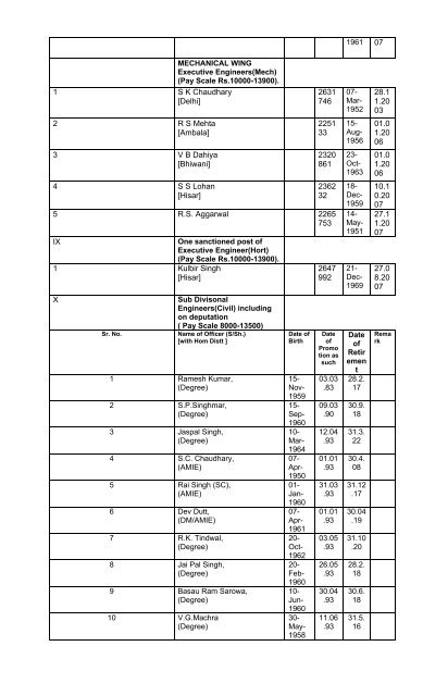 4 bi THE PARTICULARS OF ITS ORGANISATION, FUNCTIONS ...