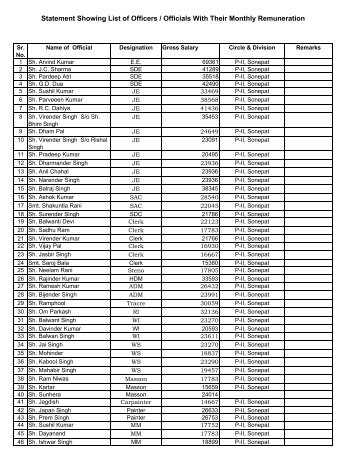 Statement Showing List of Officers / Officials With Their Monthly Remuneration