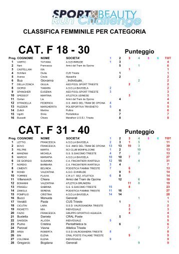 Femminile di categoria - Atleticats