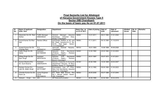 Final Seniority List for Allotment of Haryana Government Houses ...