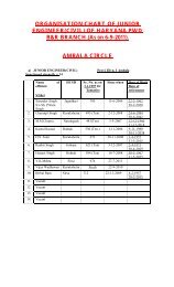 ORGANISATION CHART OF JUNIOR ENGINEER(CIVIL) OF ...