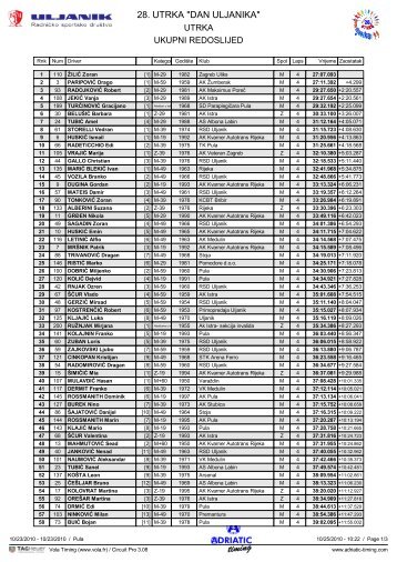 28 UTRKA "DAN ULJANIKA" UTRKA UKUPNI REDOSLIJED