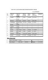 organisation chart of circle/division supdt.