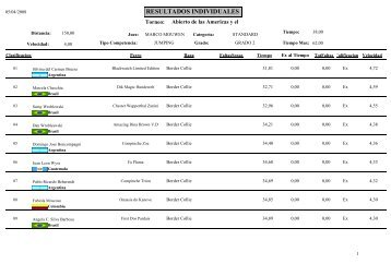 RESULTADOS INDIVIDUALES