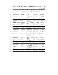 seniority list of chief engineers - Haryana Public Works Department