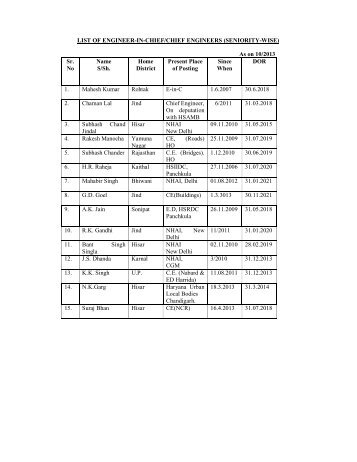 seniority list of chief engineers - Haryana Public Works Department