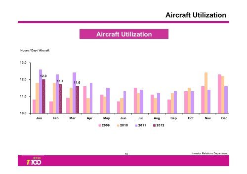 THAI AIRWAYS INTERNATIONAL PCL