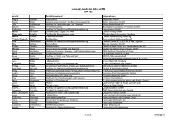 Hamburgs Azubi des Jahres 2010 TOP 100