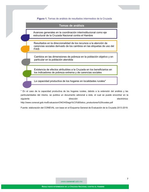 1 .www.coneval.gob.mx