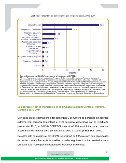 1 .www.coneval.gob.mx