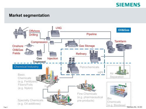 Siemens Öl und Gas PI.pdf