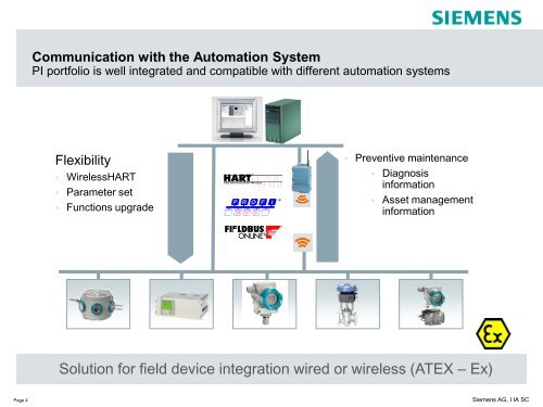 Siemens Öl und Gas PI.pdf