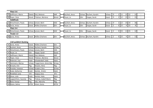 Ergebnisse U18 - HVbV