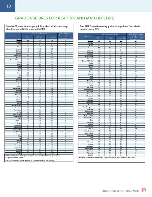 Absences Add Up