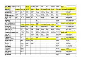 Bass Fishing Chart Pdf