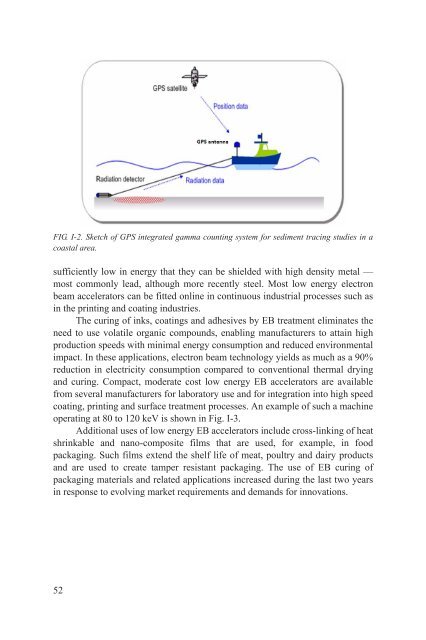 Nuclear Technology Review 2011 - IAEA