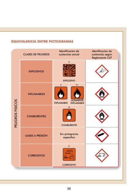 folleto divulgativo de los cambios introducidos por los reglamentos ...