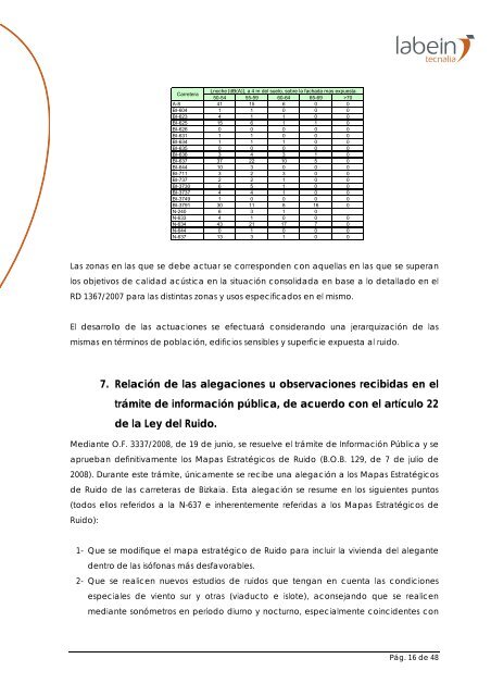 PLAN DE ACCIÓN EN MATERIA DE RUIDO DIPUTACIÓN FORAL DE BIZKAIA