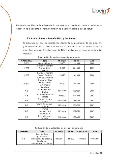 PLAN DE ACCIÓN EN MATERIA DE RUIDO DIPUTACIÓN FORAL DE BIZKAIA