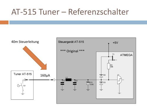 hamware Tuner