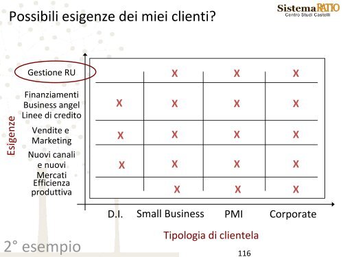 La crisi di oggi - Ordine dei Dottori Commercialisti ed Esperti ...