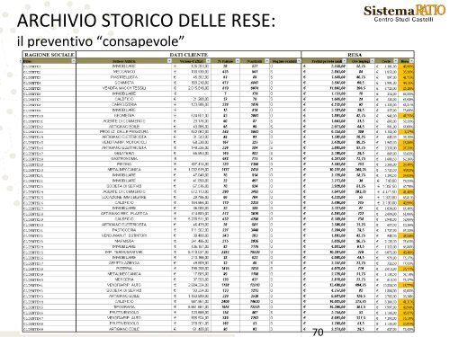 La crisi di oggi - Ordine dei Dottori Commercialisti ed Esperti ...