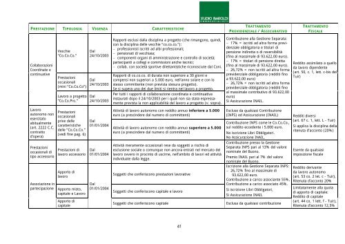 SINTESI NORMATIVA - Metaping