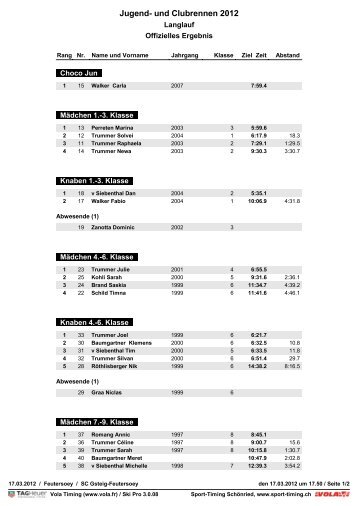 Jugend- und Clubrennen 2012