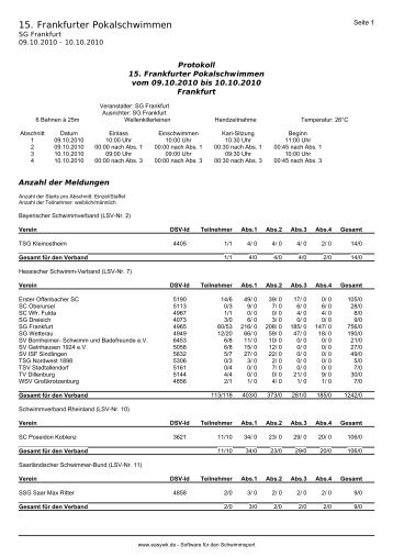 15 Frankfurter Pokalschwimmen