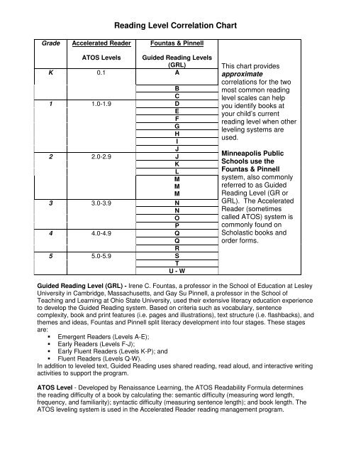 Fountas And Pinnell Level Chart