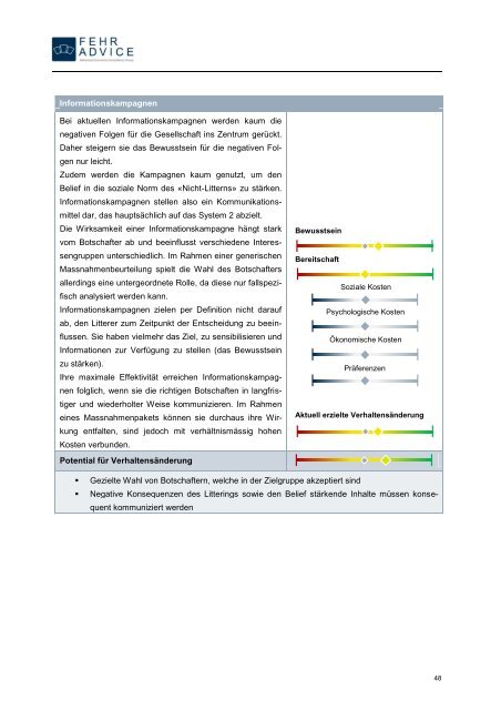 Studie_Littering_in_der_Schweiz.pdf