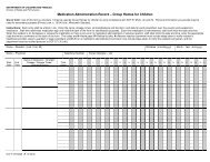 Medication Administration Record – Group Homes for Children