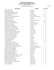 2012 AKC Master National Qualified Dogs by Breed and sex