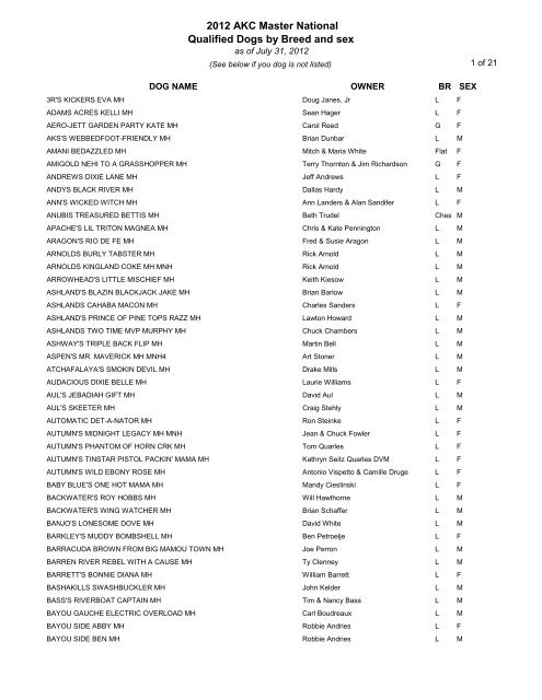 2012 AKC Master National Qualified Dogs by Breed and sex