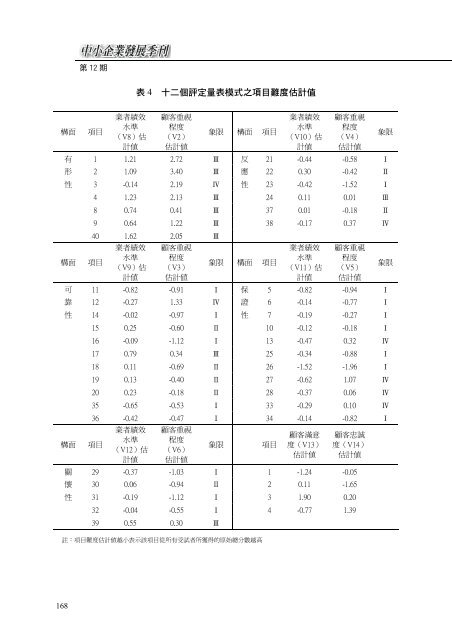 評 定 量 表 模 式 在 管 理 顧 問 業 服 務 品 質 之 應 用