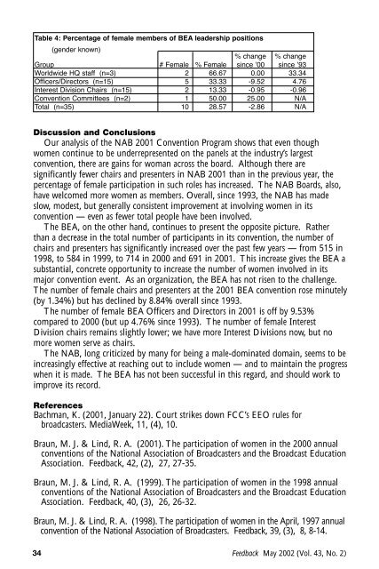 Feedback May 2002 (Vol 43 No 2)