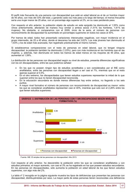 2015 Informe del Mercado de Trabajo de las Personas con Discapacidad Estatal