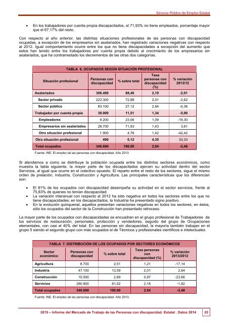 2015 Informe del Mercado de Trabajo de las Personas con Discapacidad Estatal