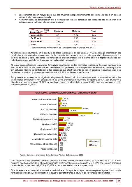 2015 Informe del Mercado de Trabajo de las Personas con Discapacidad Estatal