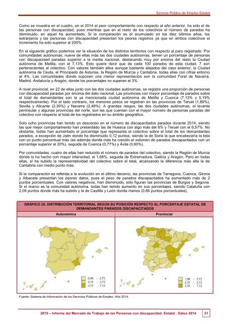 2015 Informe del Mercado de Trabajo de las Personas con Discapacidad Estatal